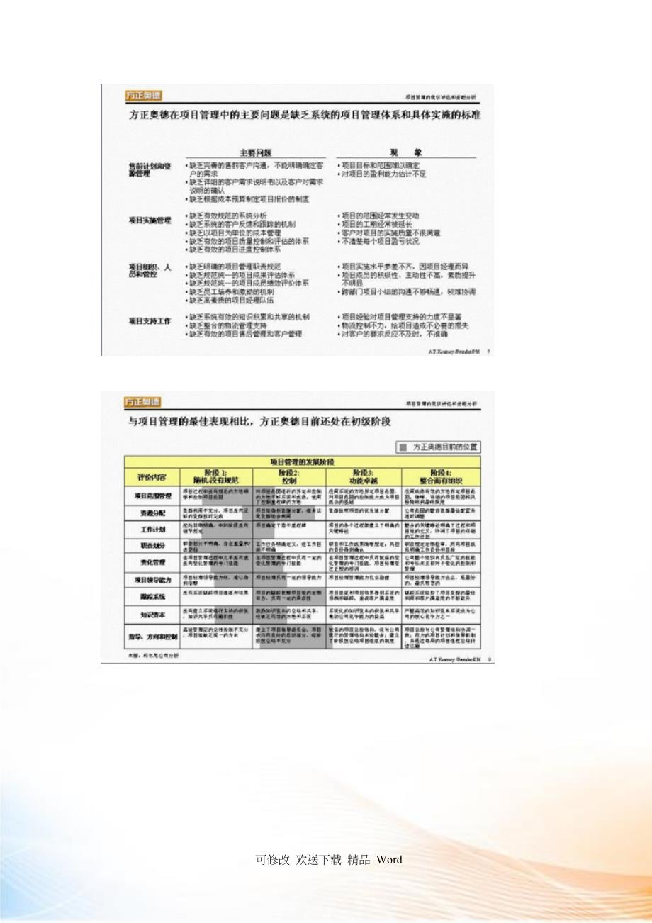 世界著名咨询管理公司咨询资料集锦(二)_第3页