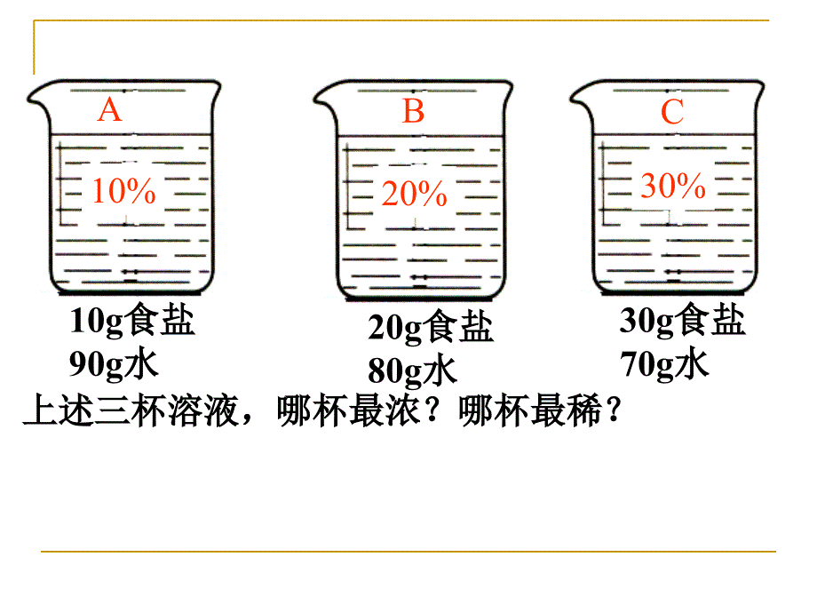 溶质的质量分数计算的复习课_第3页