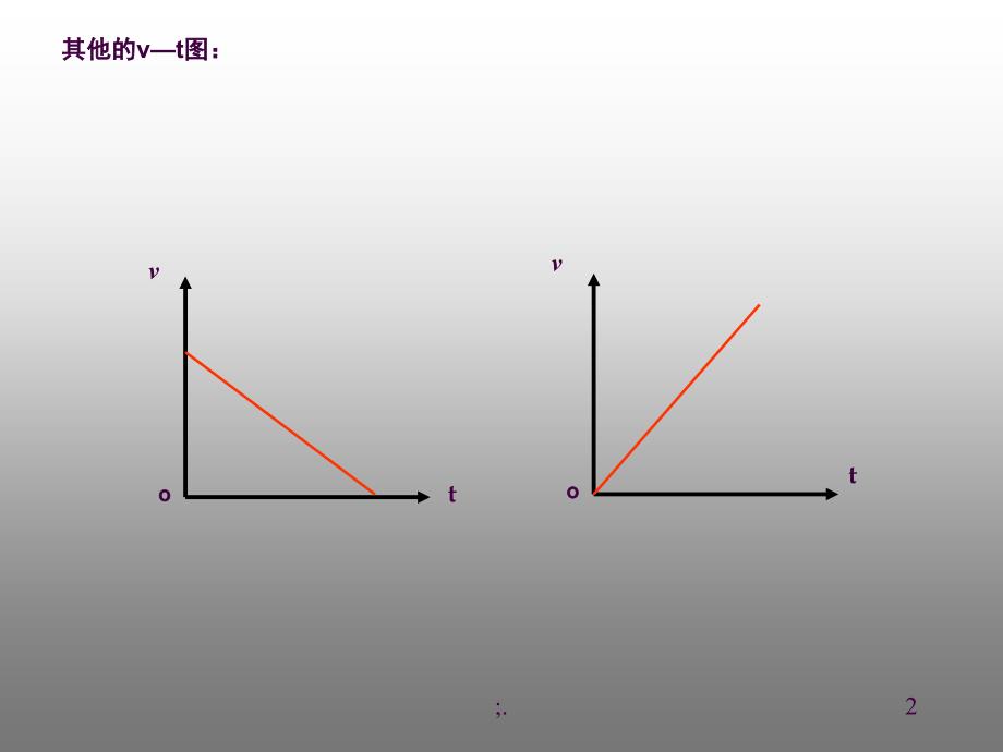 初二物理速度图像专项ppt课件_第2页