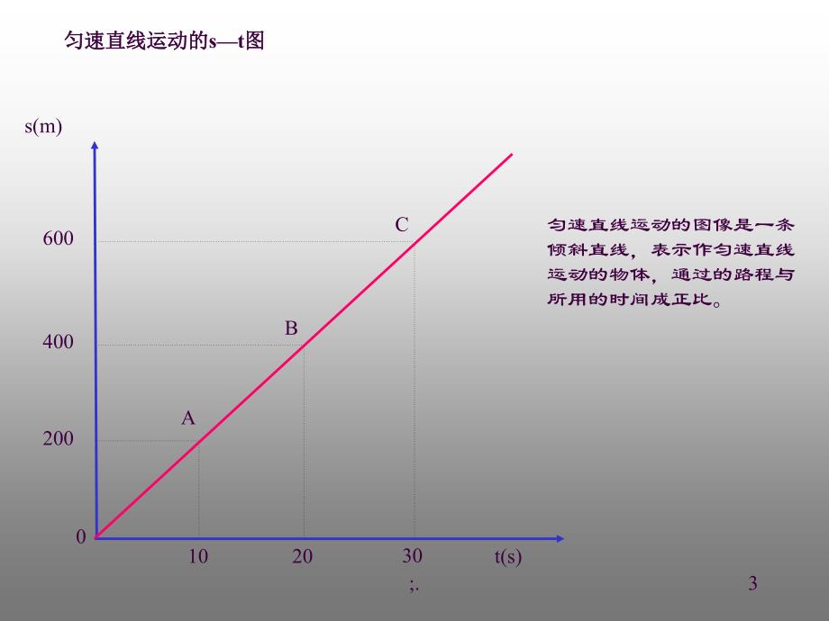 初二物理速度图像专项ppt课件_第3页