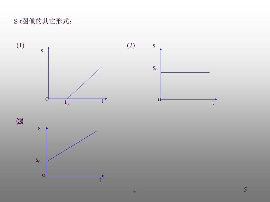 初二物理速度图像专项ppt课件_第5页