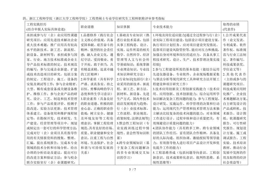 同行专家业内评价意见书编号_第5页