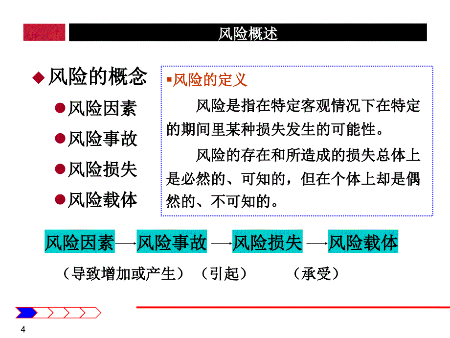 保险理论基础及务实篇_第4页