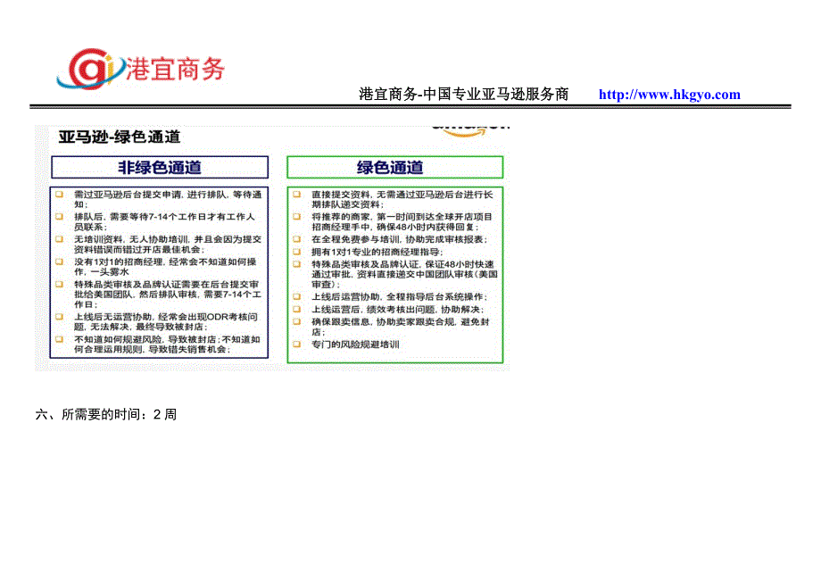 怎么样进驻Amazon全球开店_第3页