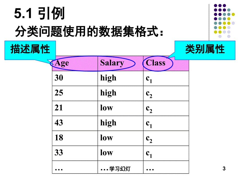 第5章数据分类专业教育_第3页