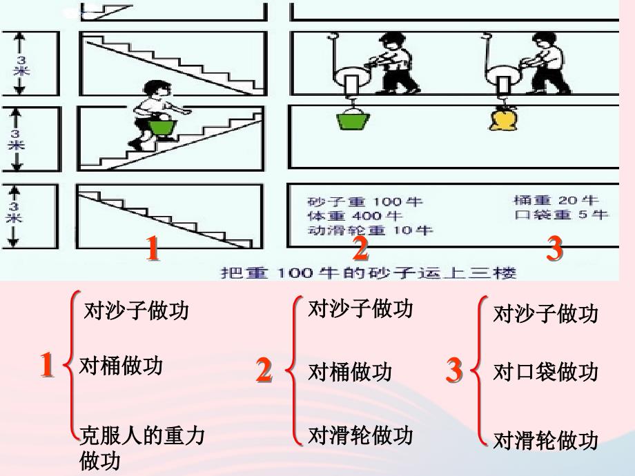 2019_2020学年八年级物理下册12.3机械效率课件新版新人教版20200424435_第4页