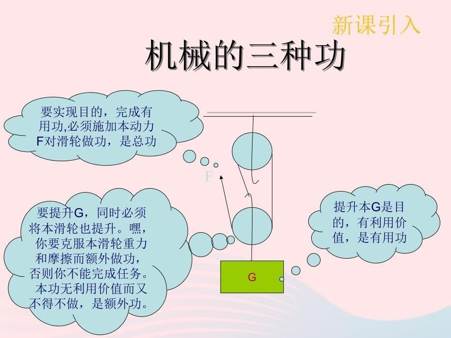 2019_2020学年八年级物理下册12.3机械效率课件新版新人教版20200424435_第5页