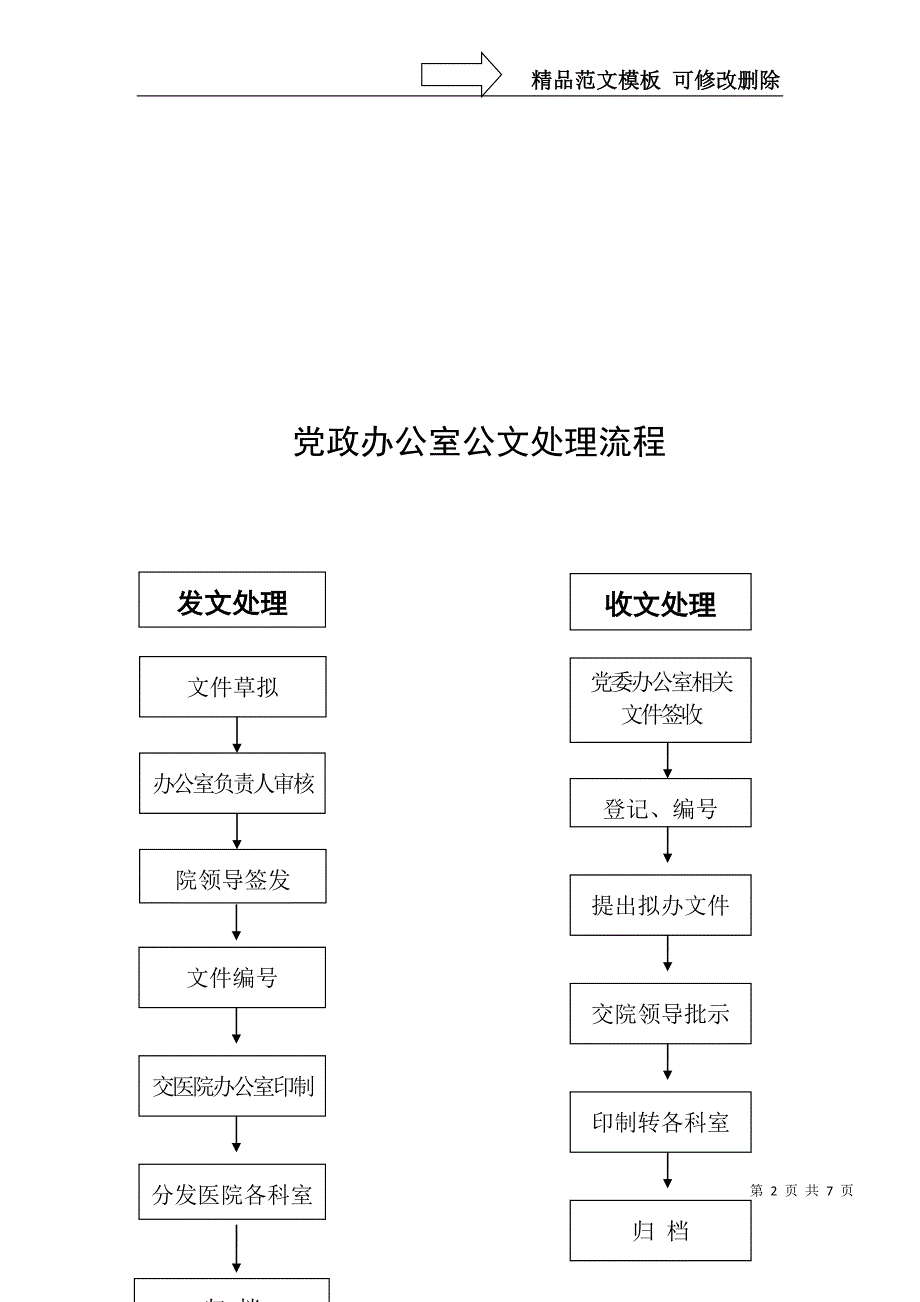 办公室(党委办公室)工作流程图_第2页