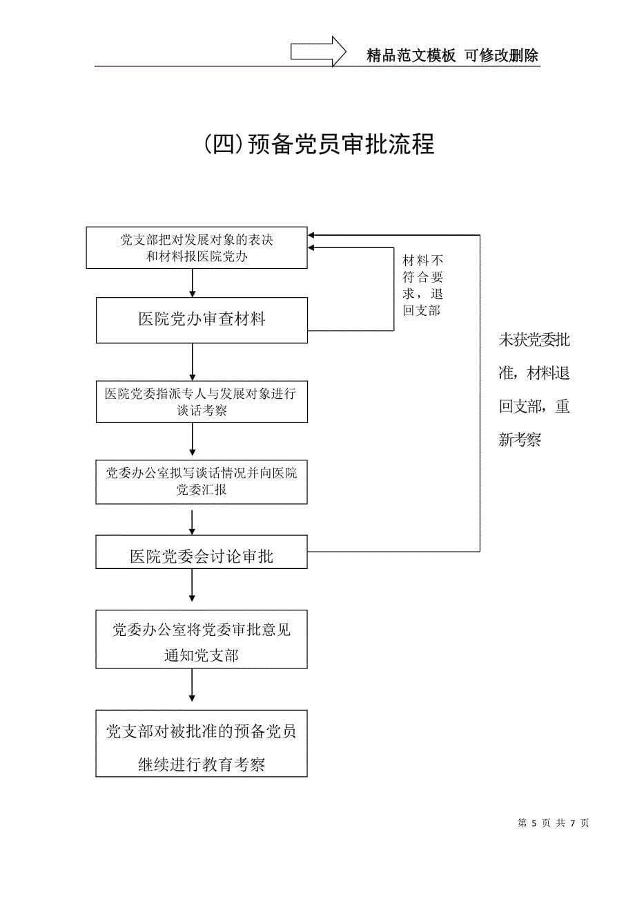 办公室(党委办公室)工作流程图_第5页