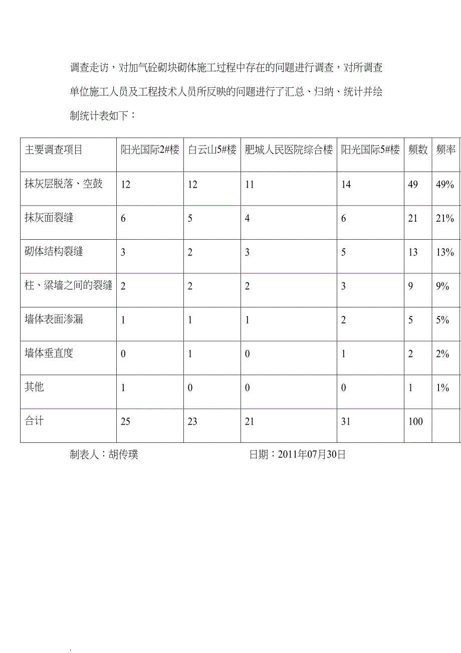 QC活动成果报告书(DOC23)_第4页