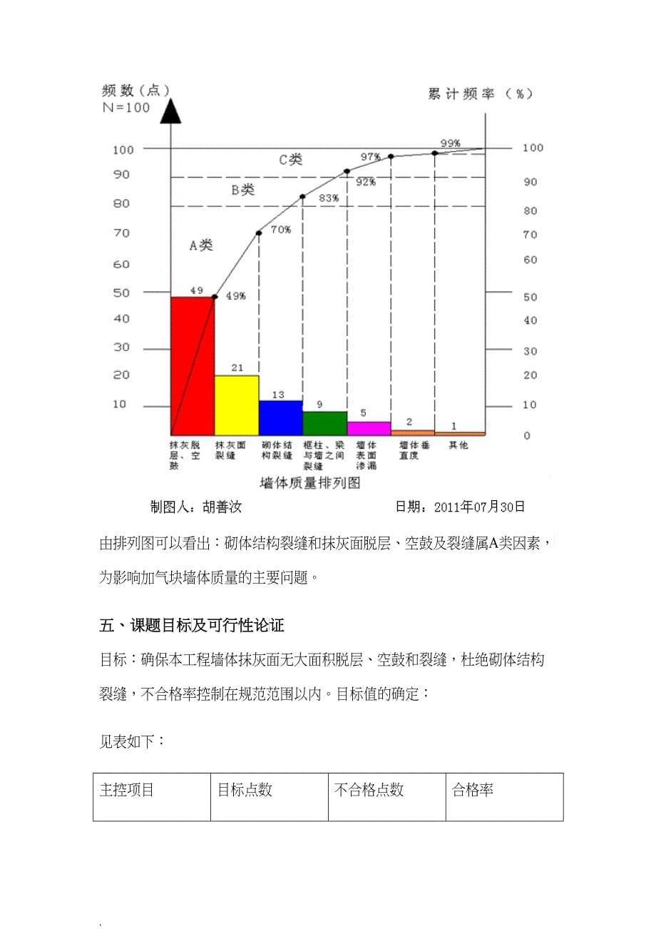 QC活动成果报告书(DOC23)_第5页