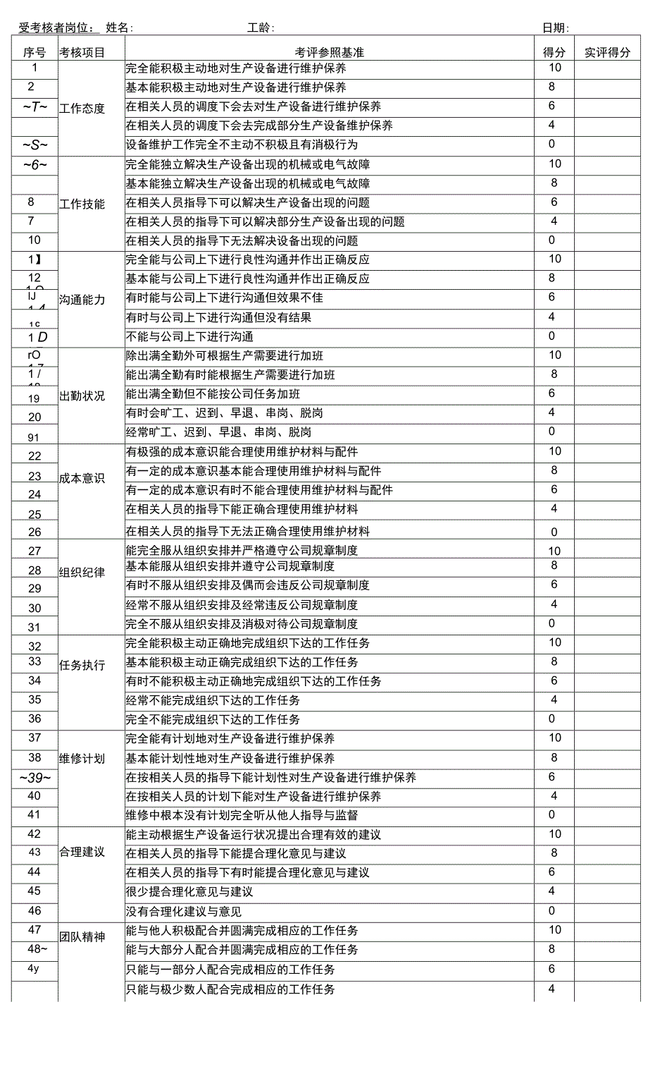 机修岗位考核办法.docx_第2页