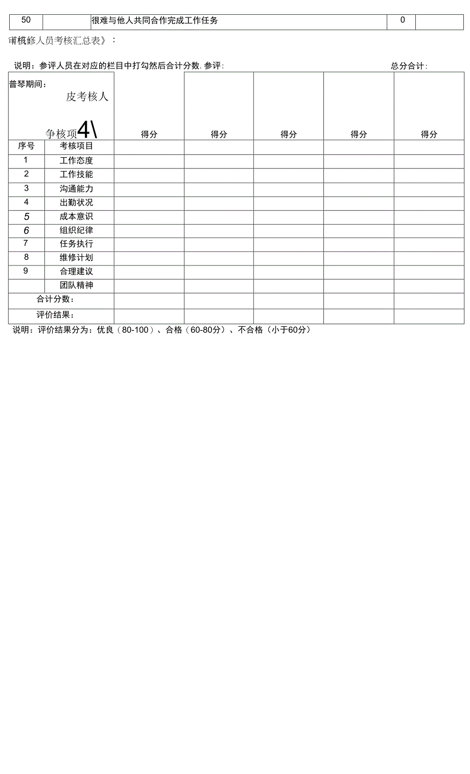 机修岗位考核办法.docx_第3页