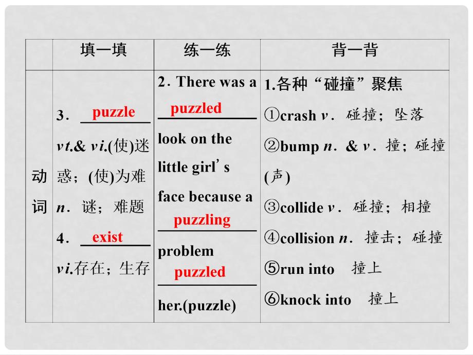 高考英语一轮优化探究（话题部分）话题10 必修3 Unit 4 Astronomy：the science of the stars课件 新人教版_第4页