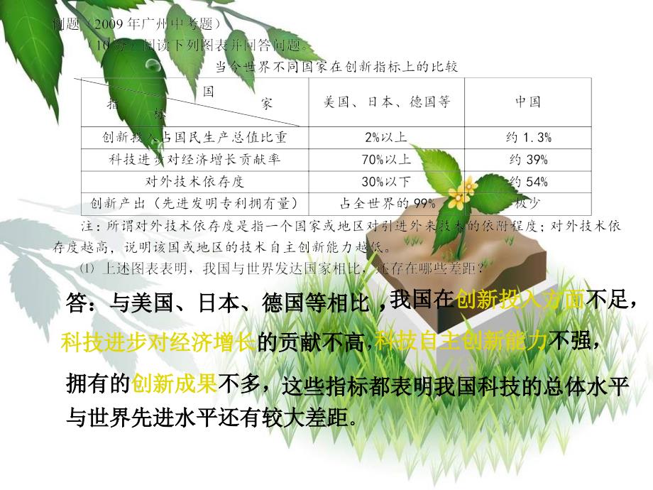 政治问答题解题技巧_第2页