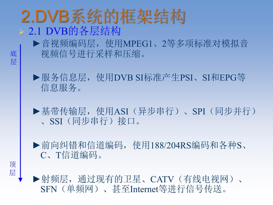 DVB系统简单介绍_第4页