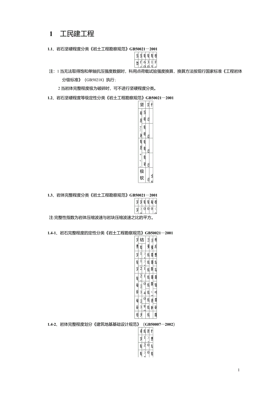 各种规范岩石分类_第1页