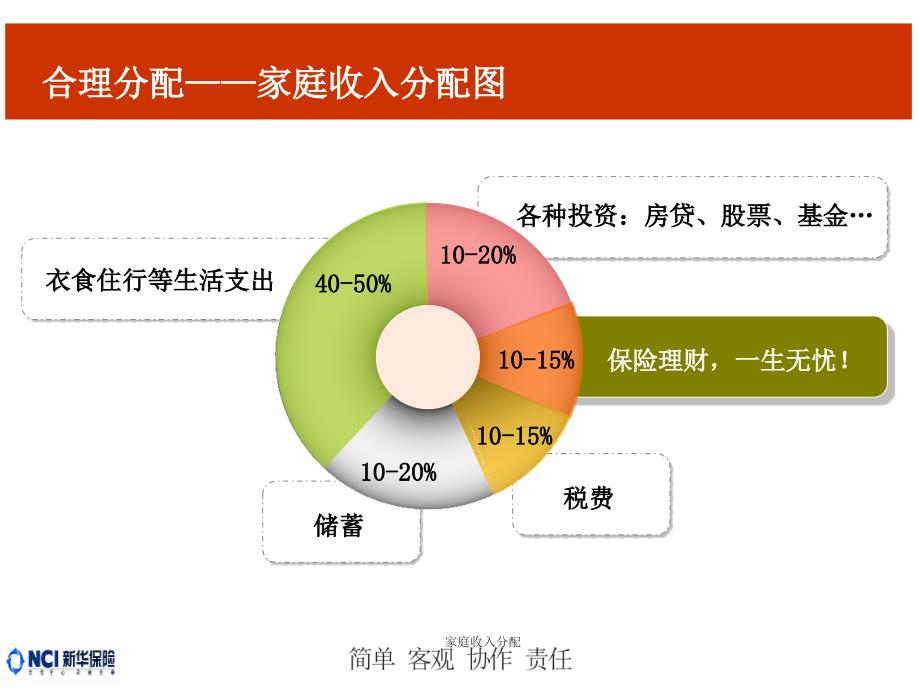 家庭收入分配课件_第4页