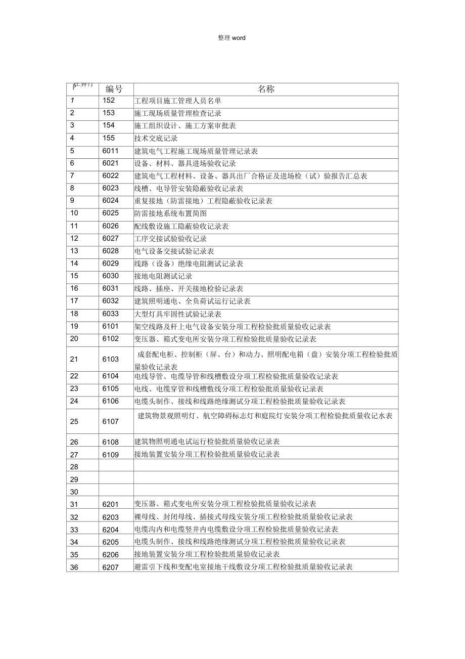 安装工程资料表格(新版)_第1页