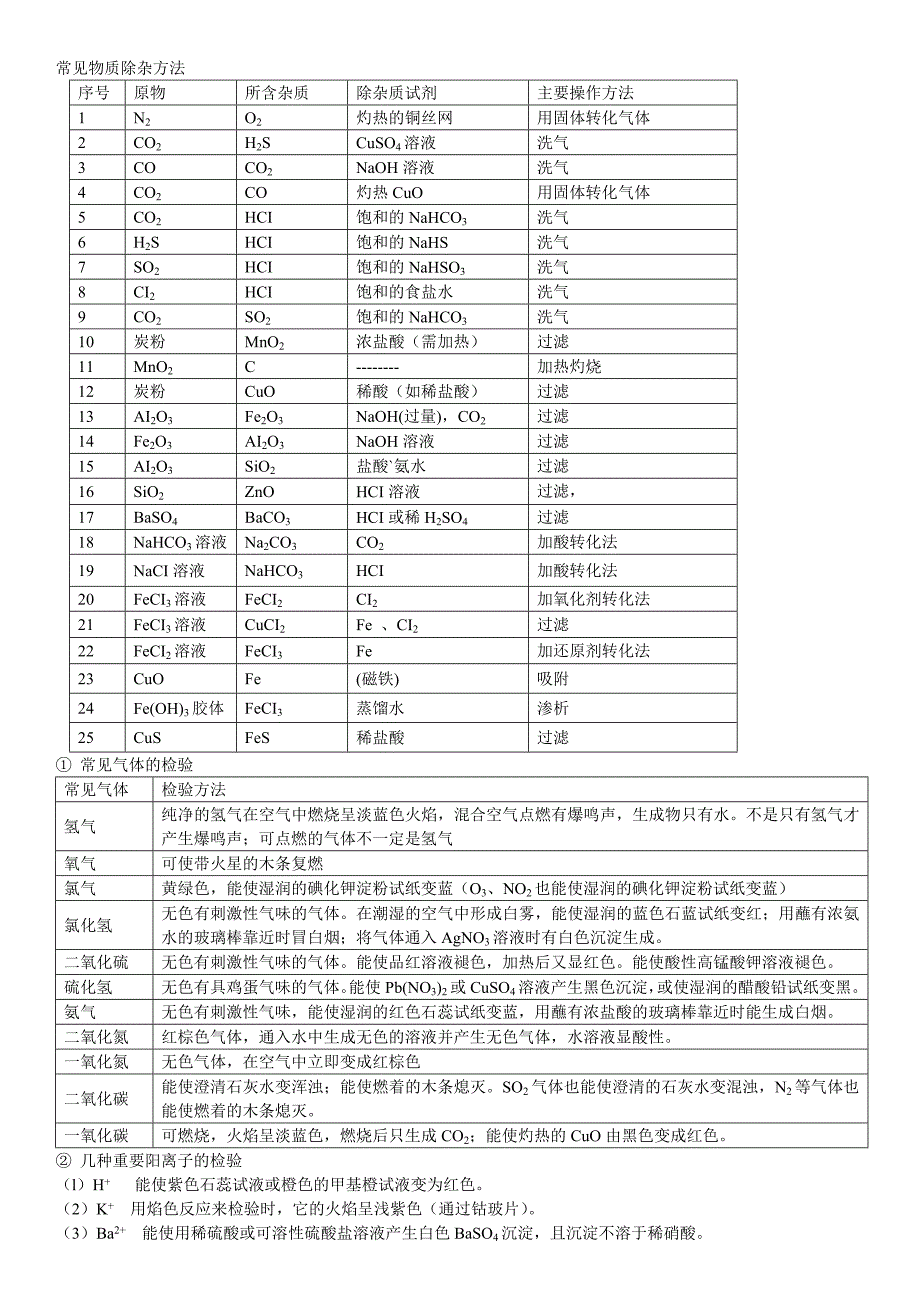 人教版高一化学必修一知识点超全总结_第2页