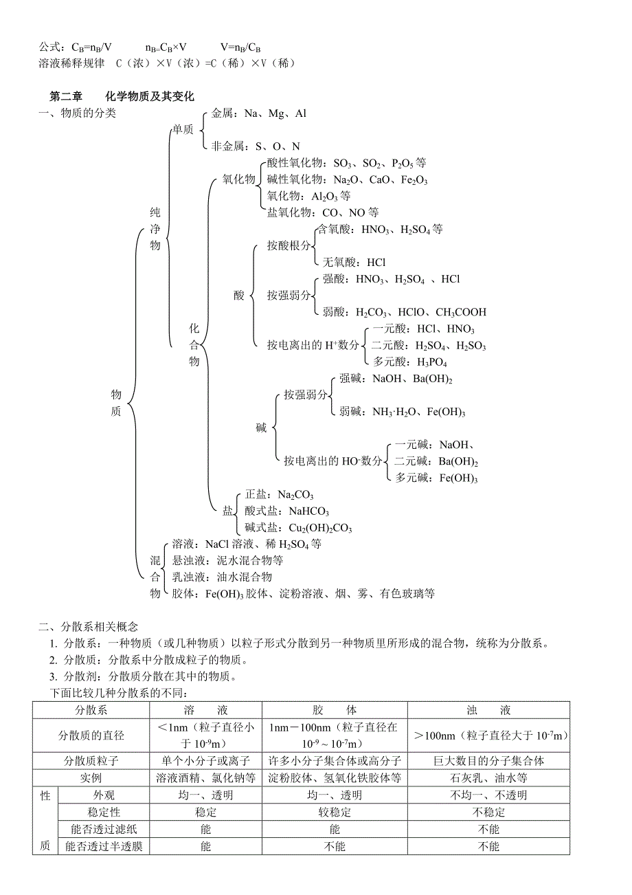 人教版高一化学必修一知识点超全总结_第4页