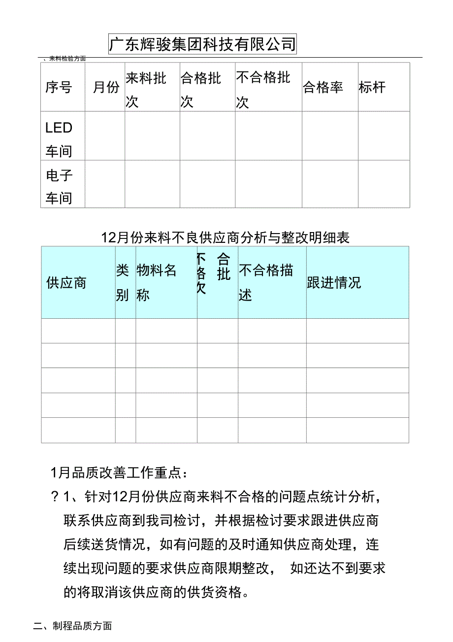 品管部月度总结报告_第3页