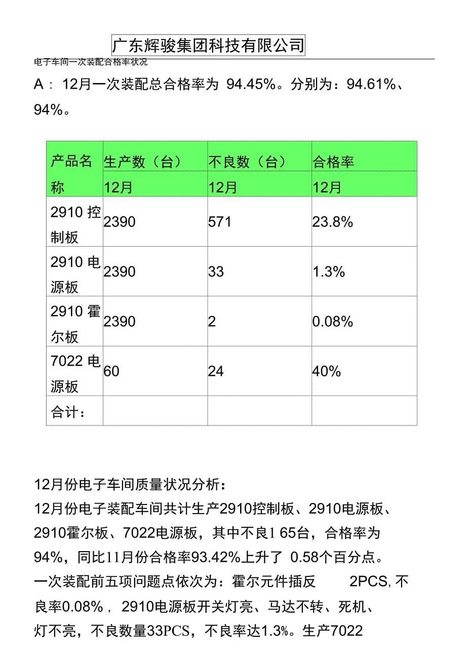 品管部月度总结报告_第5页