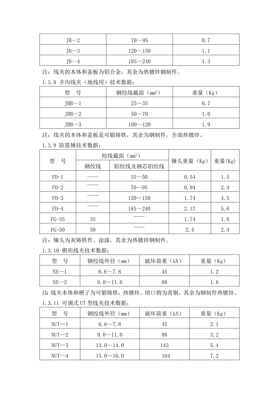 常用线路材料的现场验收办法.doc_第4页