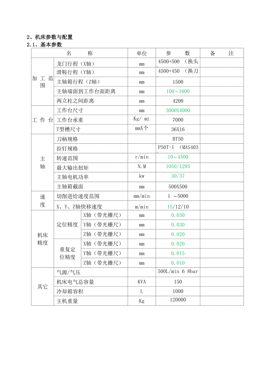 龙门加工中心技术协议详情_第4页