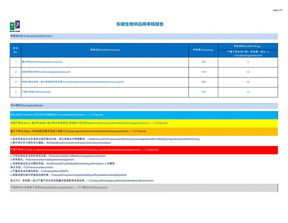 食品单位供应商审核报告_第3页