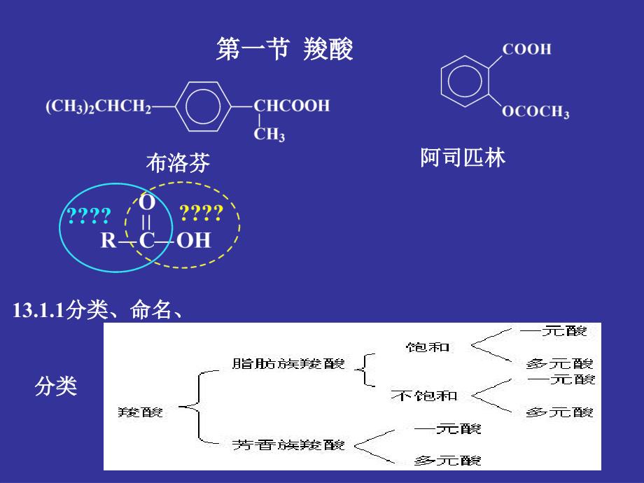 第十三章羧酸及其衍生物ppt课件_第2页