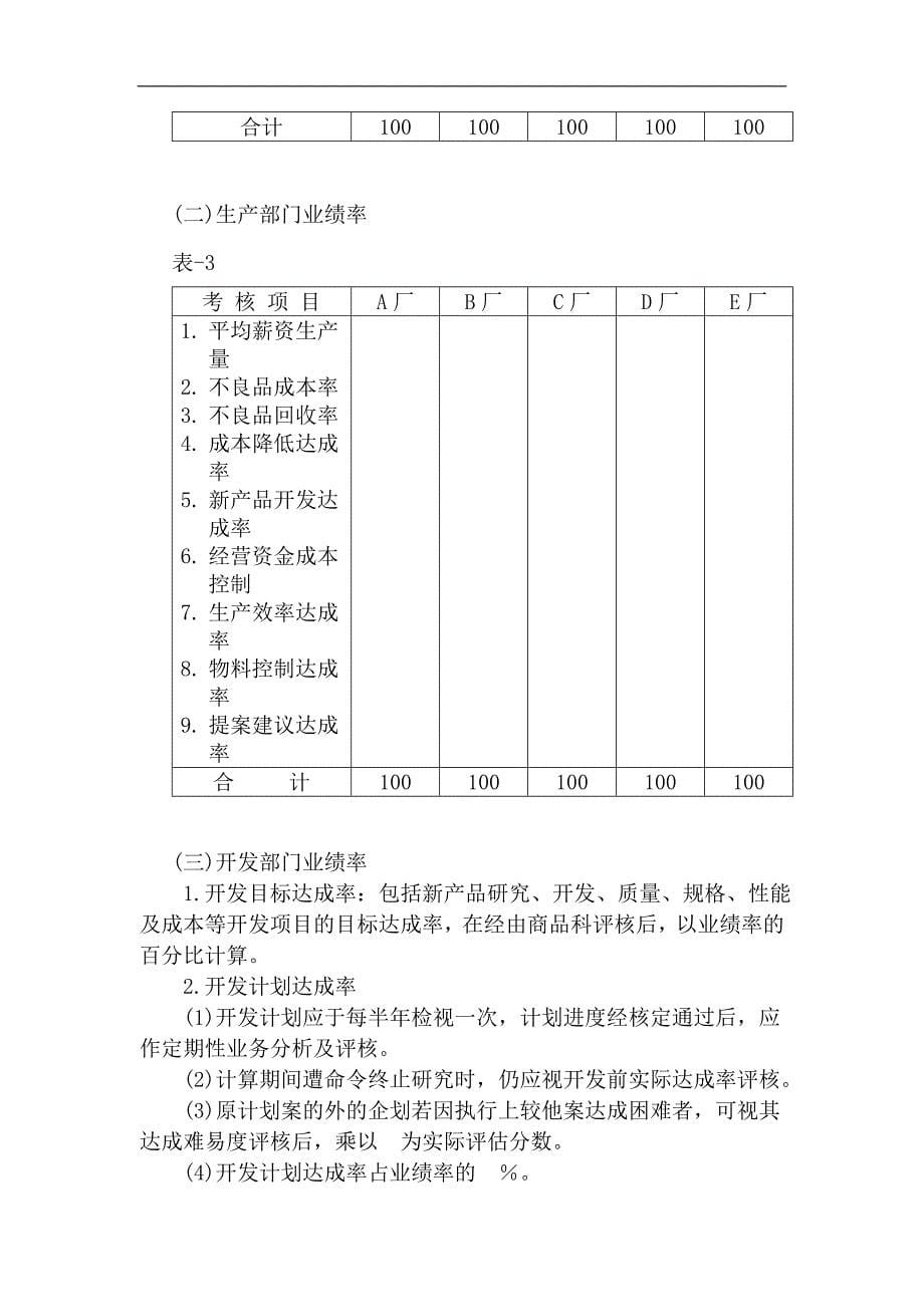 成功企业奖金管理制度典范.doc_第5页