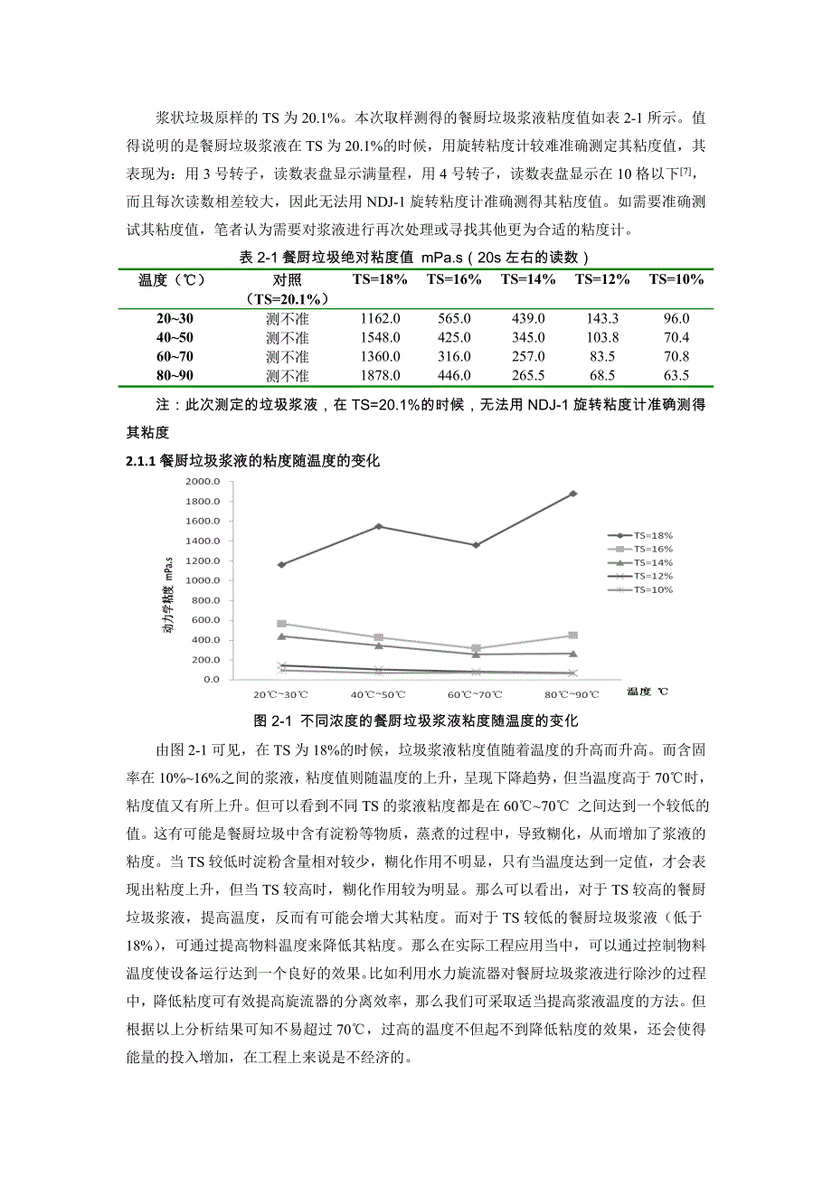 餐厨垃圾黏度测定及影响因素分析.6.12共9页_第4页