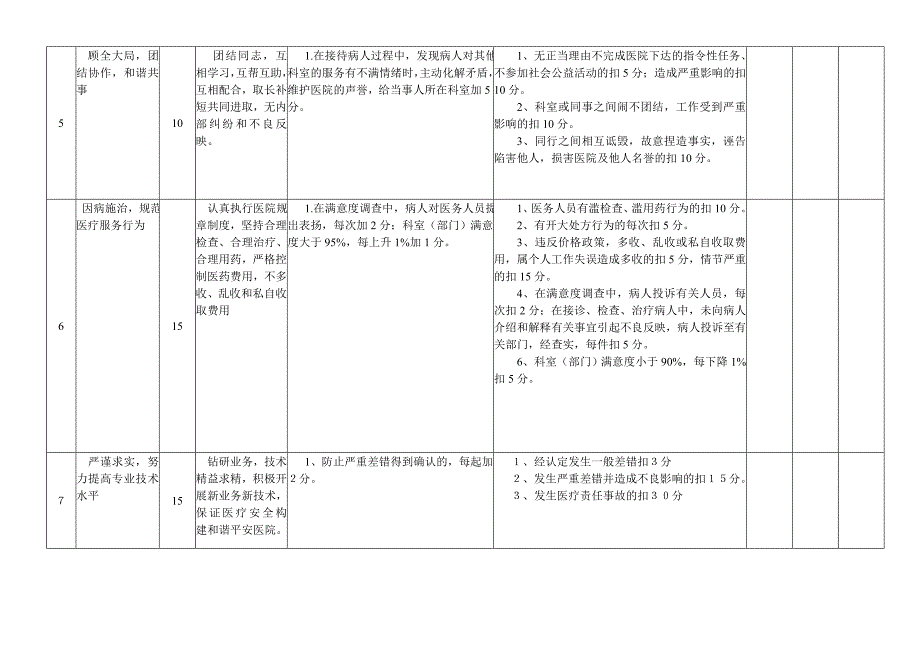 中医院医德医风考核评分标准_第3页