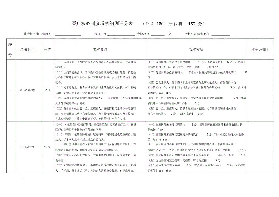 医疗核心制度考核细则完整版_第1页