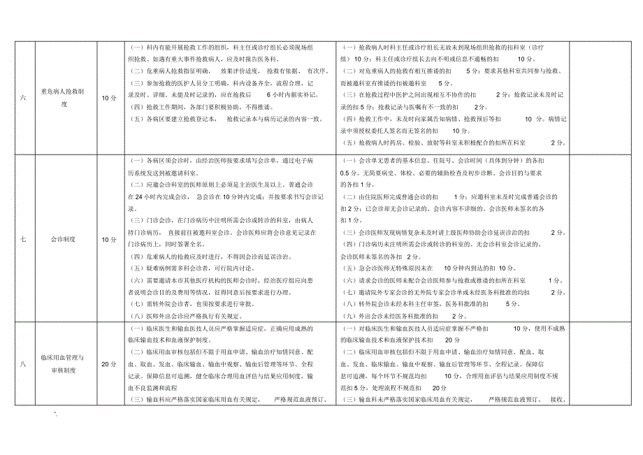 医疗核心制度考核细则完整版_第3页