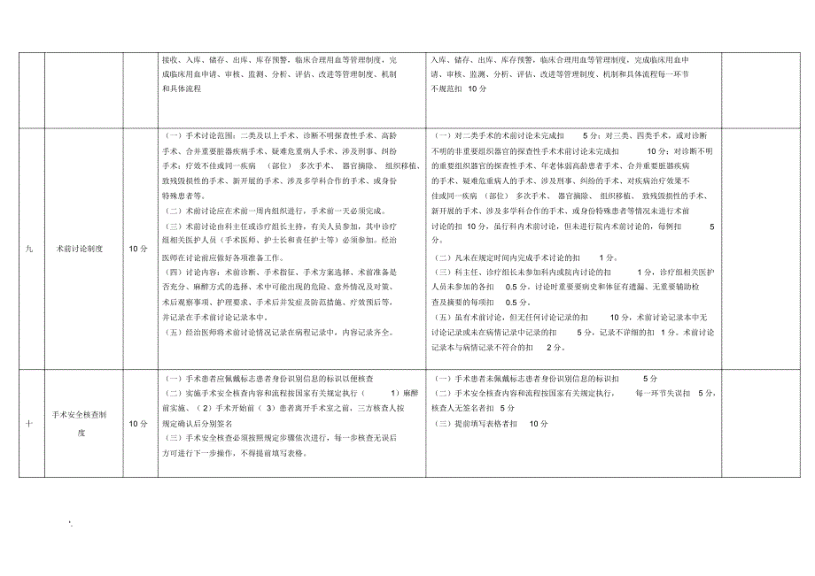 医疗核心制度考核细则完整版_第4页