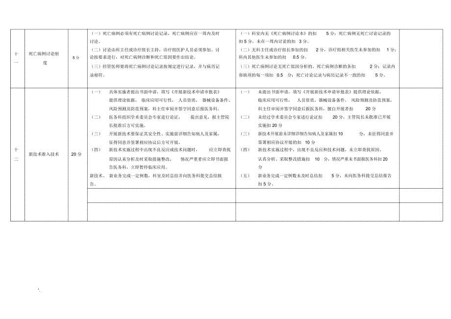 医疗核心制度考核细则完整版_第5页