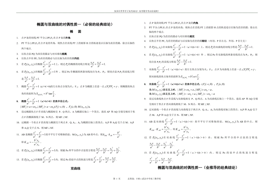 高考数学圆锥曲线的常用性质.doc_第1页