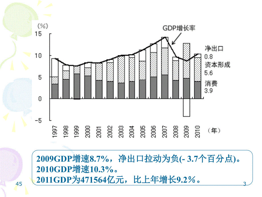 第1国民收入核算_第3页