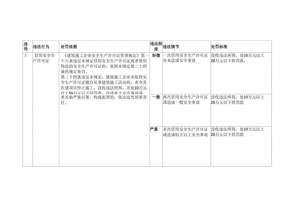 《建筑施工企业安全生产许可证管理规定》_第5页