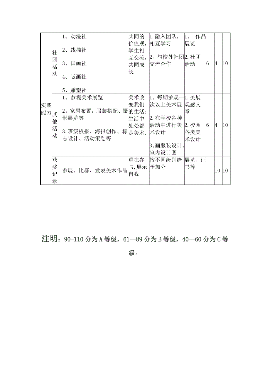 美术学科综合评价_第4页