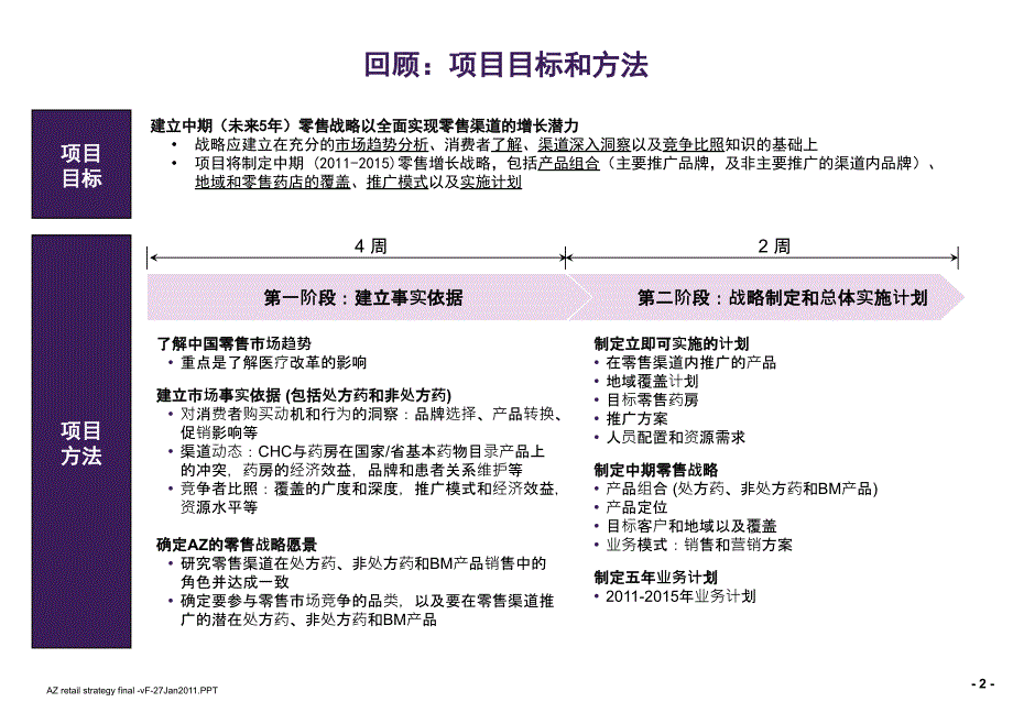 AZ中国零售业务的中期发展战略最终报告.PPT_第3页