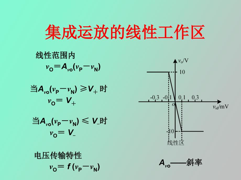 集成运放的线性应用_第3页