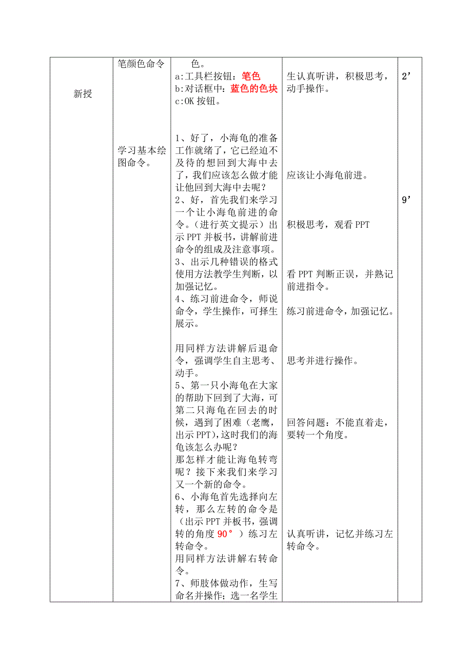 PCLOGO初学绘图命令_第2页