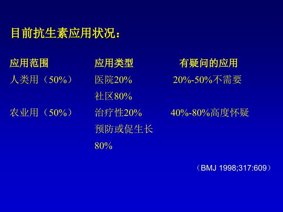 抗生素应用原则_王爱霞_第3页