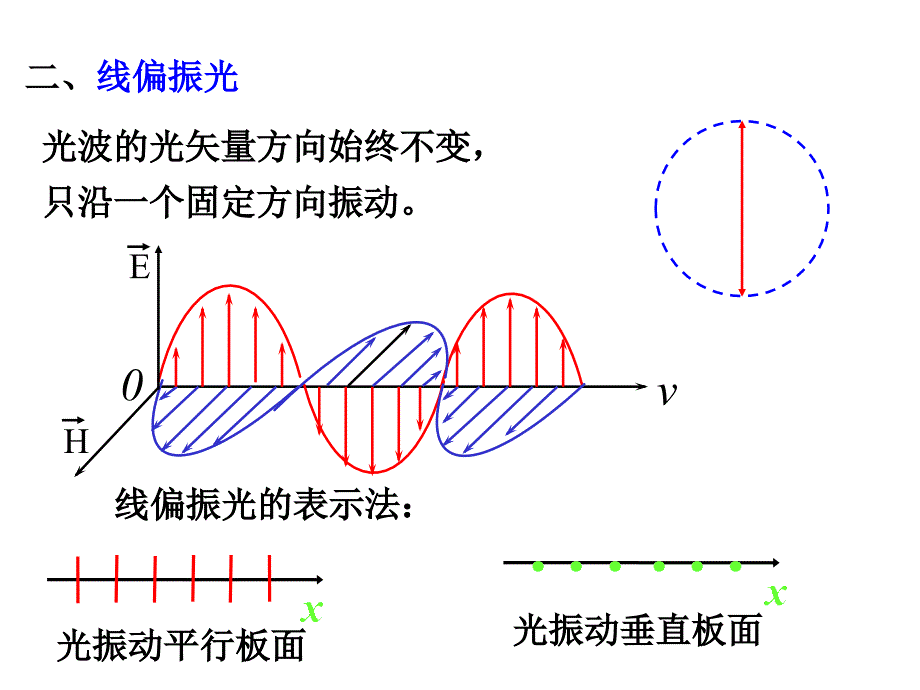 第12章 光的偏振_第3页