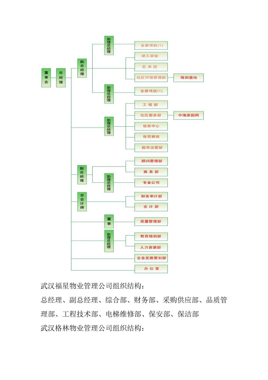 深圳某物业管理公司的组织结构_第5页