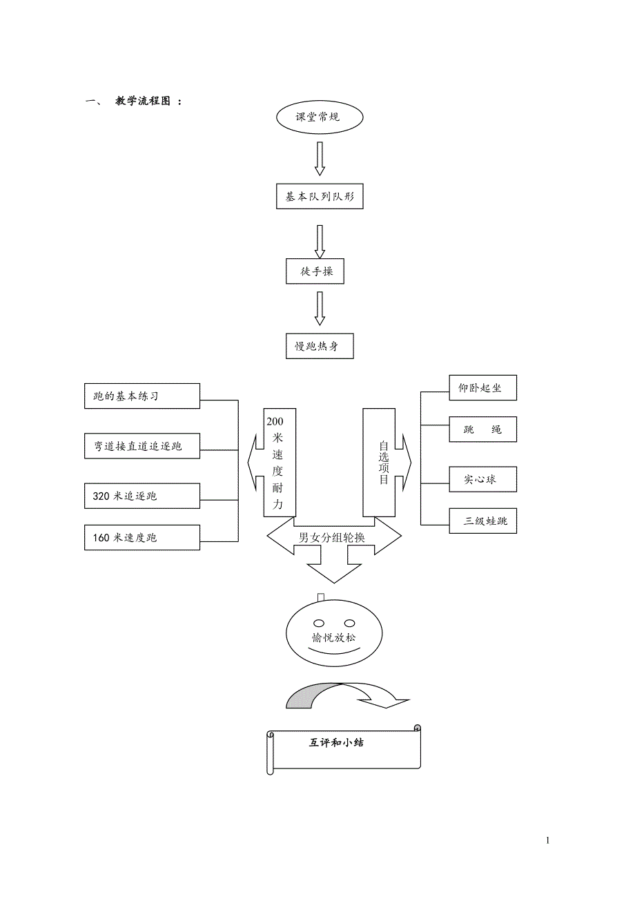 200米弯道接直道跑教学设计_第2页