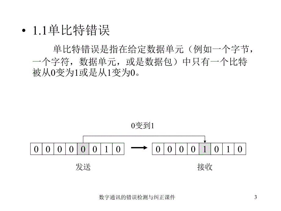 数字通讯的错误检测与纠正课件_第3页